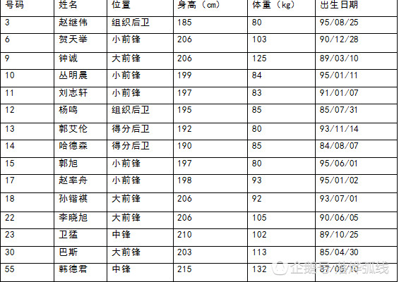 2026年CBA第二阶段什么时候开始？这份赛程干货，球迷朋友请收好