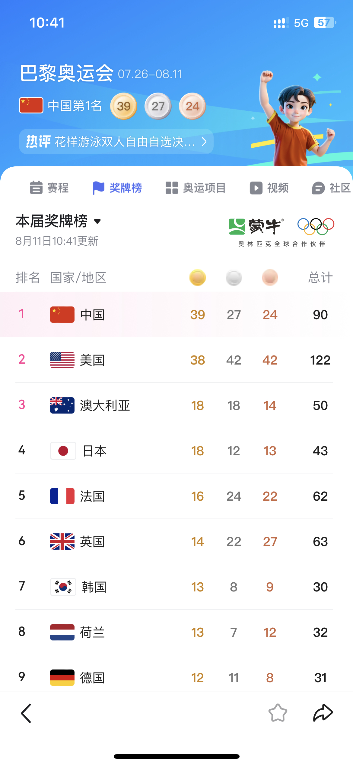 中国奥运奖牌榜的最高排名，从洛杉矶到巴黎的跨越